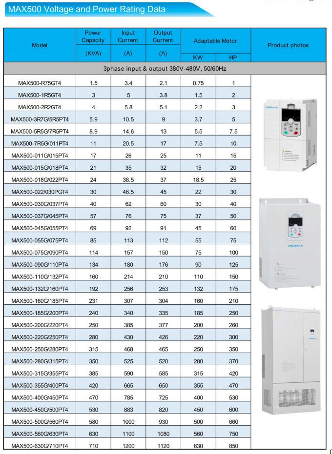 INOMAX MAX500 1.5KW VFD Variable Frequency Drive 3 Phase Motor Controller