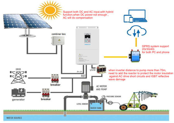 Good price Powerful 60HP Solar Pump Inverter High Speed For AC Submersible Pump online
